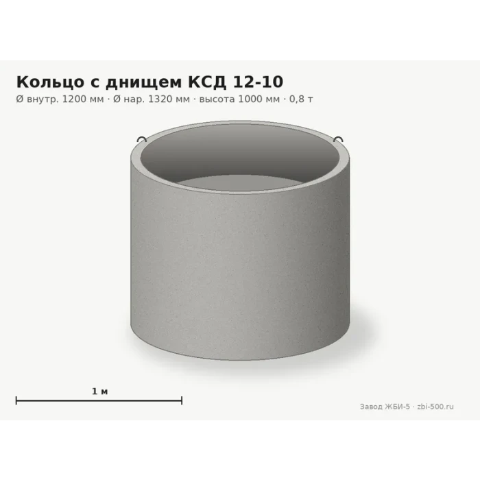 Кольцо с днищем КСД 12-10